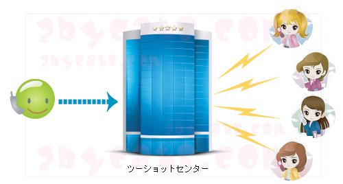 2shotシステム